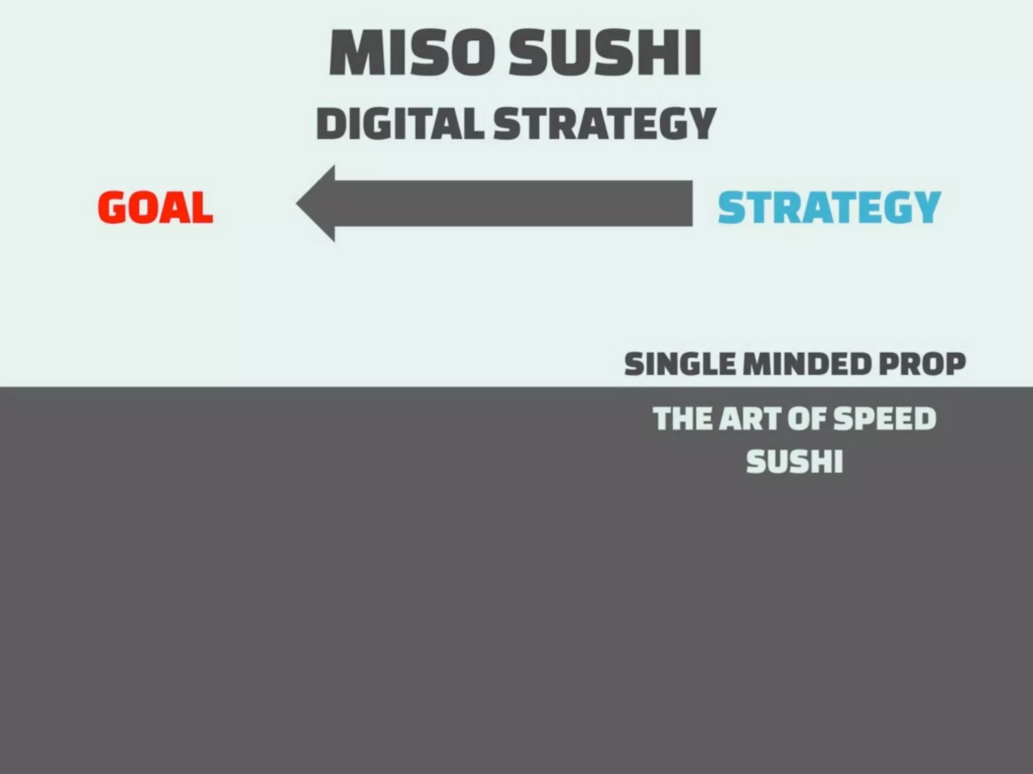 How to measure Digital