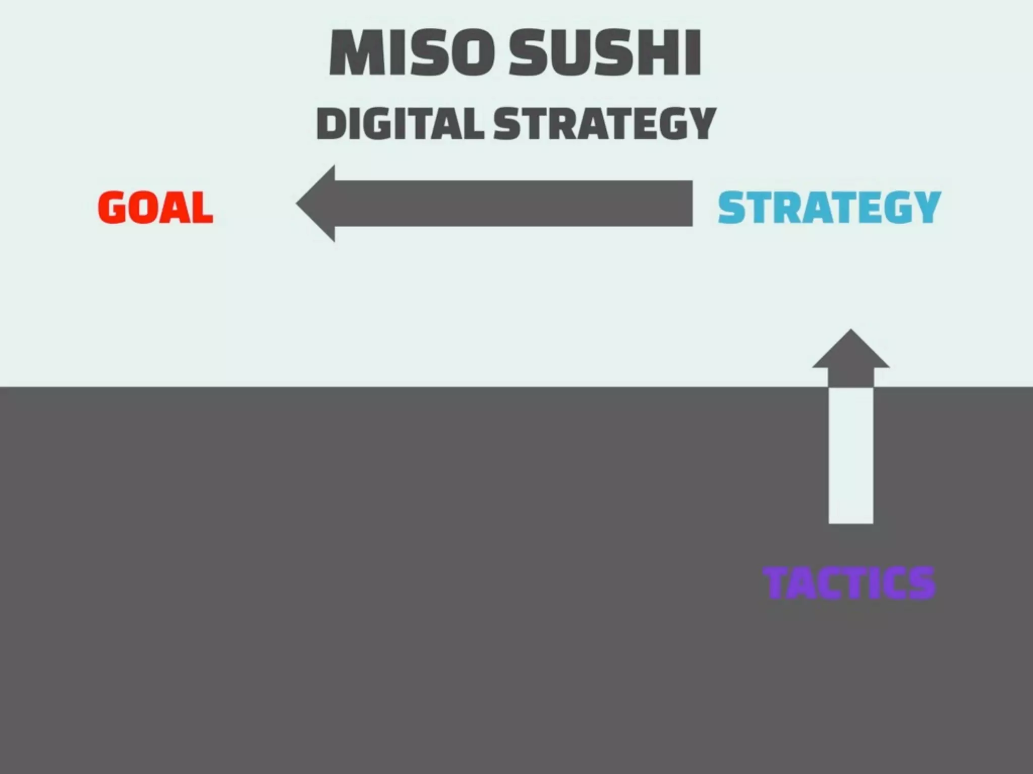 How to measure Digital