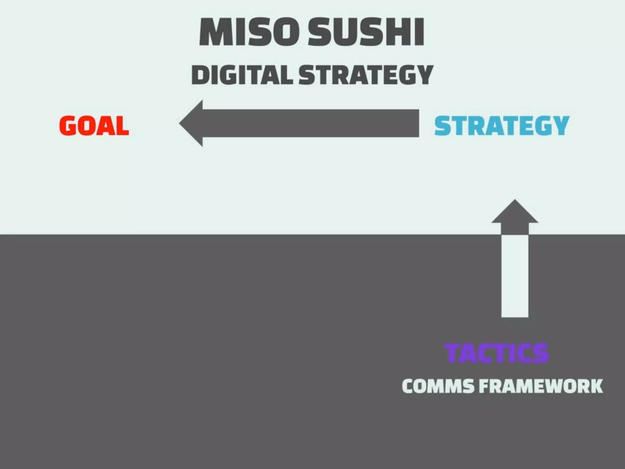 How to measure Digital