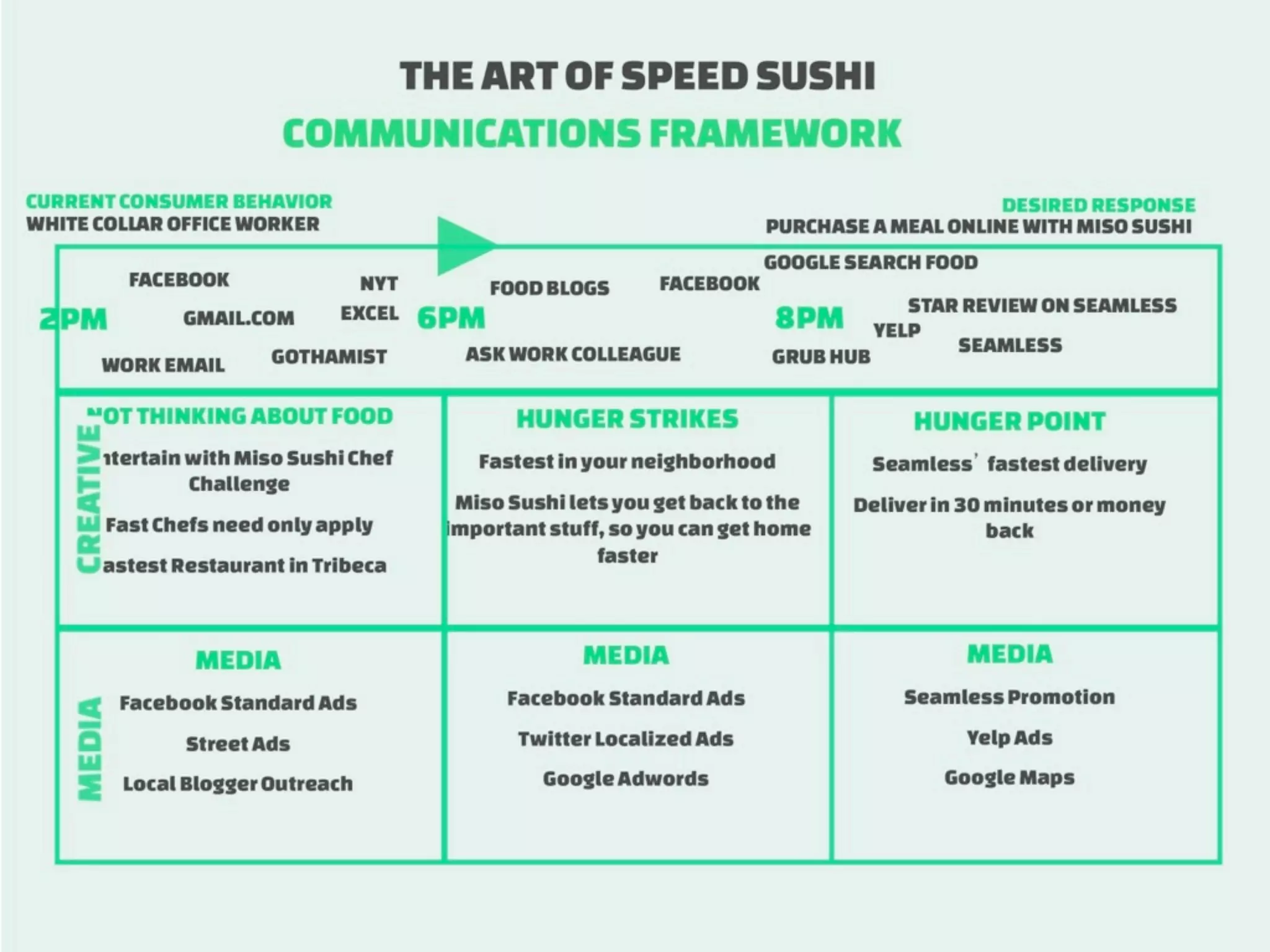 How to measure Digital
