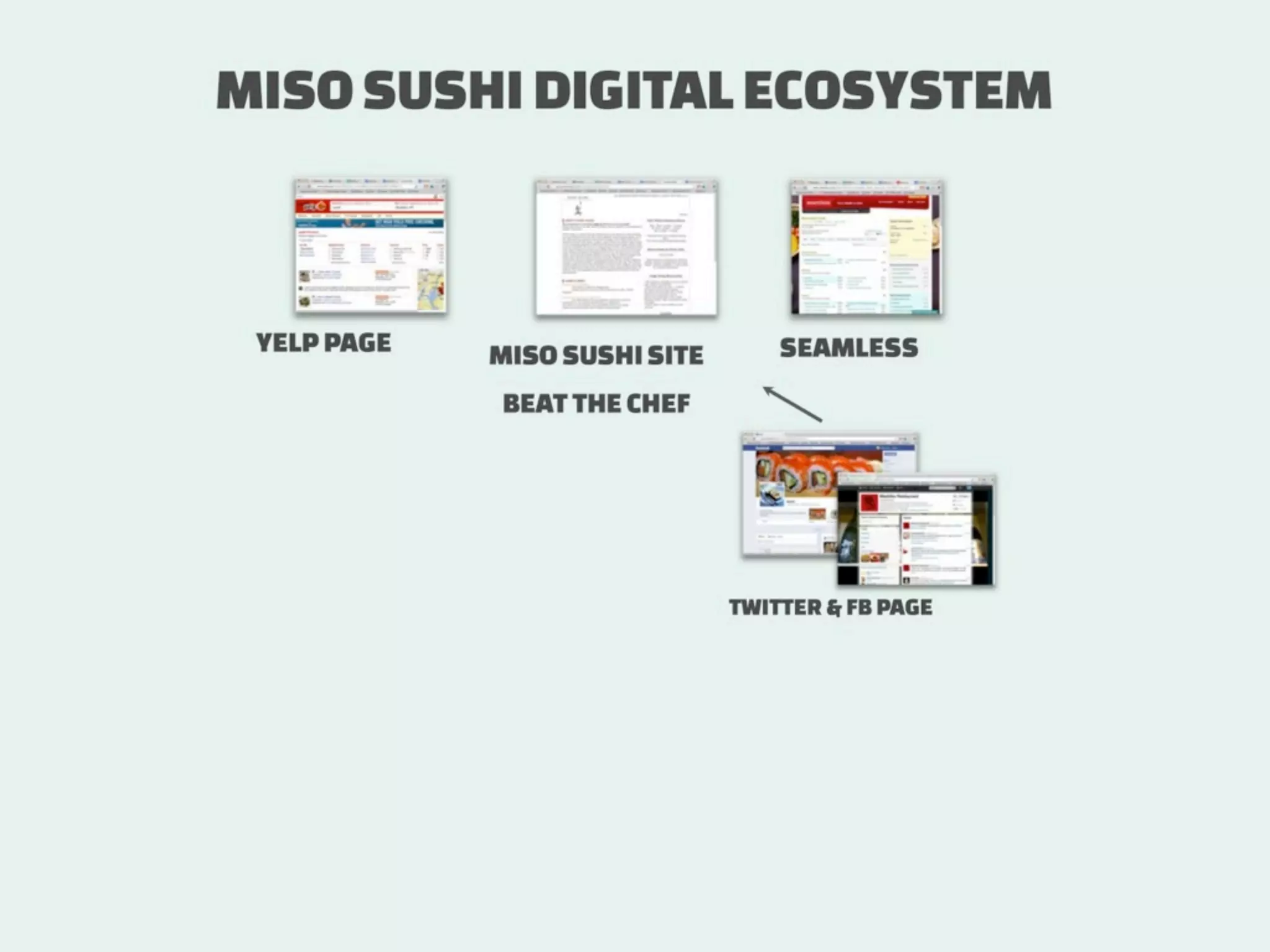 How to measure Digital
