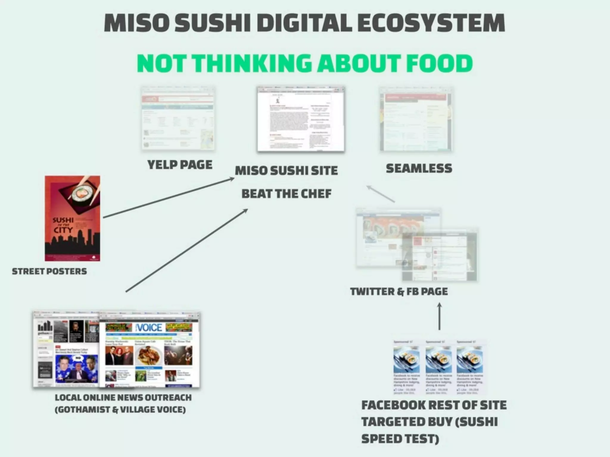 How to measure Digital