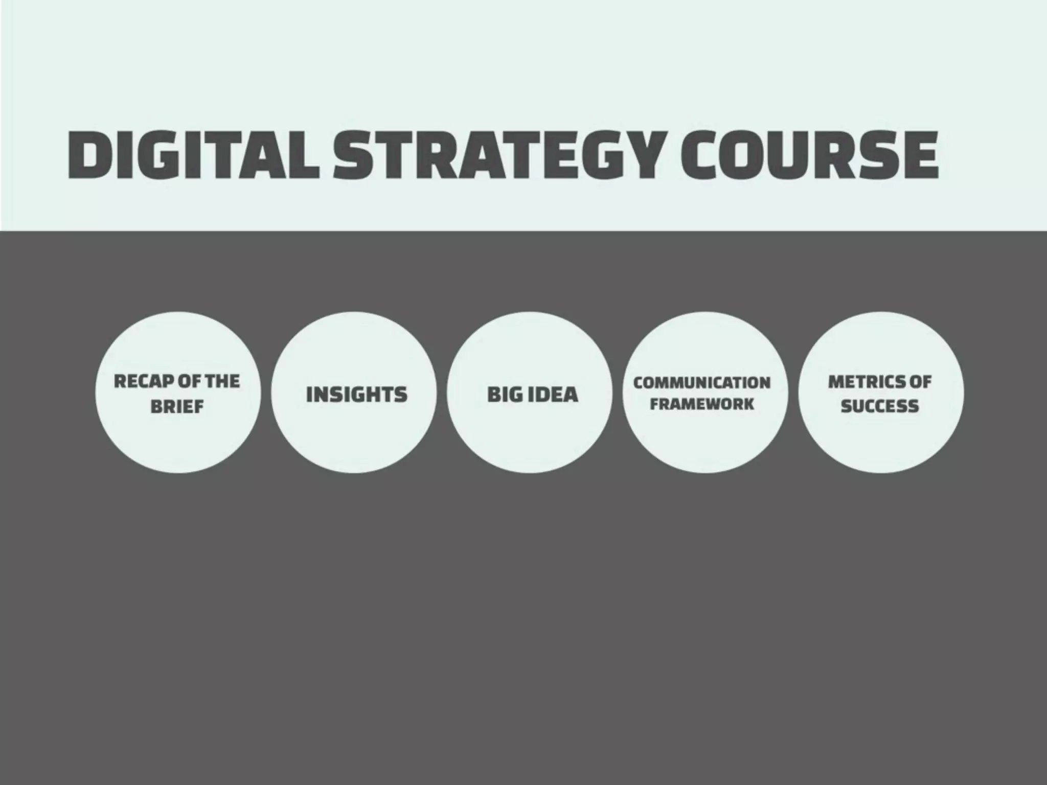 How to measure Digital