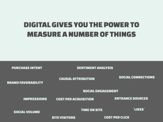 How to measure Digital