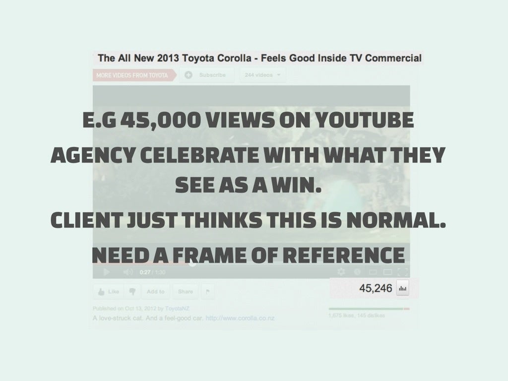 How to measure Digital