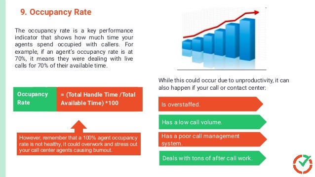 How To Measure Employee Productivity In A Call Center | PDF
