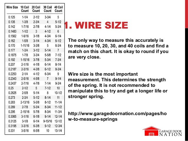 How To Measure Garage Door Springs