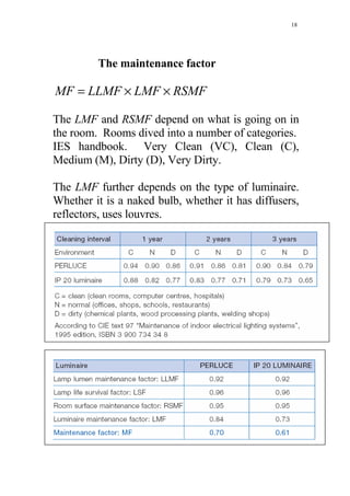 18




         The maintenance factor

MF = LLMF × LMF × RSMF

The LMF and RSMF depend on what is going on in
the room. Rooms dived into a number of categories.
IES handbook. Very Clean (VC), Clean (C),
Medium (M), Dirty (D), Very Dirty.

The LMF further depends on the type of luminaire.
Whether it is a naked bulb, whether it has diffusers,
reflectors, uses louvres.
 