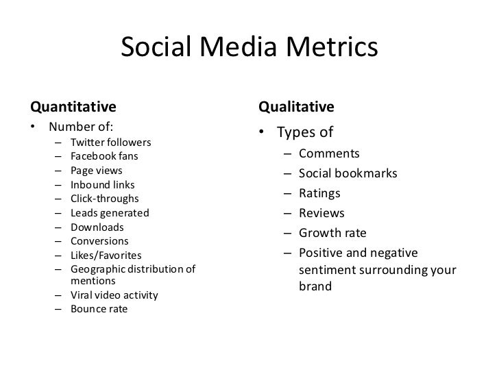 How to measure online return on investment (roi)