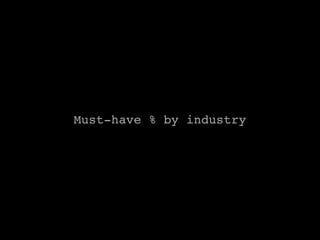 Must-have % by industry
 