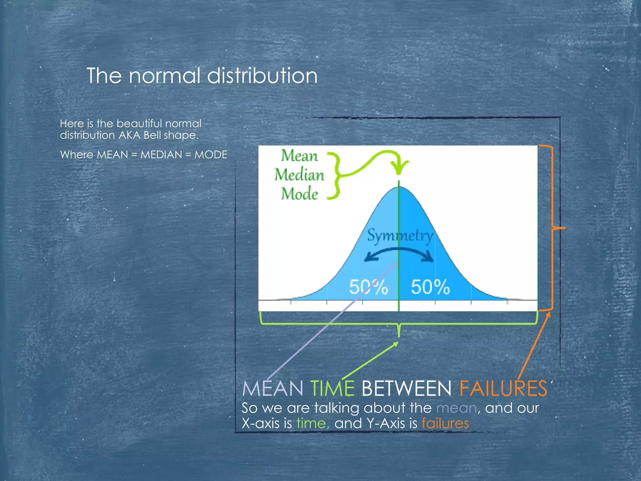 Here is the beautiful normal
distribution AKA Bell shape.
Where MEAN = MEDIAN = MODE
The normal distribution
MEAN TIME BETWEEN FAILURES
So we are talking about the mean, and our
X-axis is time, and Y-Axis is failures
 