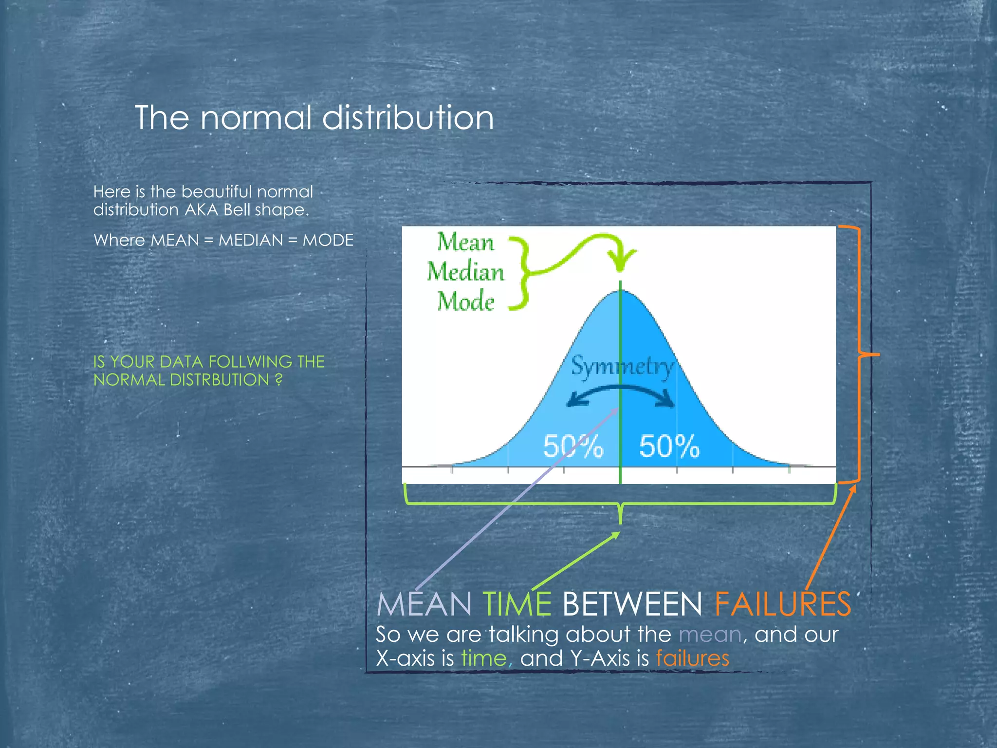 Here is the beautiful normal
distribution AKA Bell shape.
Where MEAN = MEDIAN = MODE
IS YOUR DATA FOLLWING THE
NORMAL DISTRBUTION ?
The normal distribution
MEAN TIME BETWEEN FAILURES
So we are talking about the mean, and our
X-axis is time, and Y-Axis is failures
 