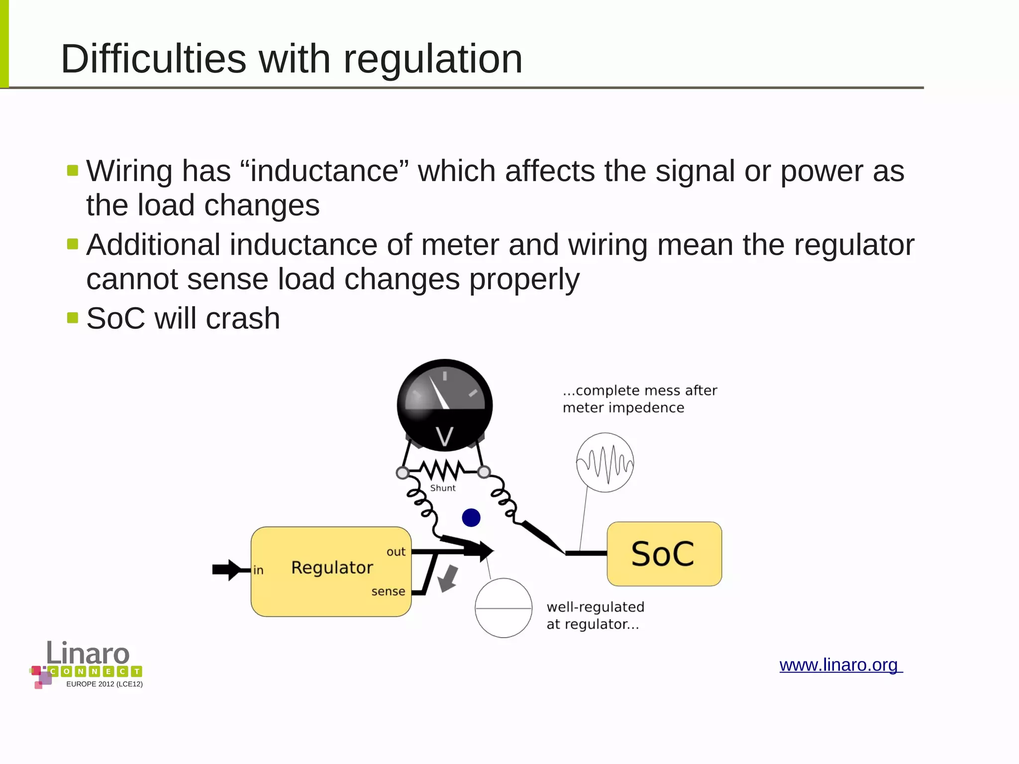 EUROPE 2012 (LCE12)
www.linaro.org
Difficulties with regulation
Wiring has “inductance” which affects the signal or power as
the load changes
Additional inductance of meter and wiring mean the regulator
cannot sense load changes properly
SoC will crash
 