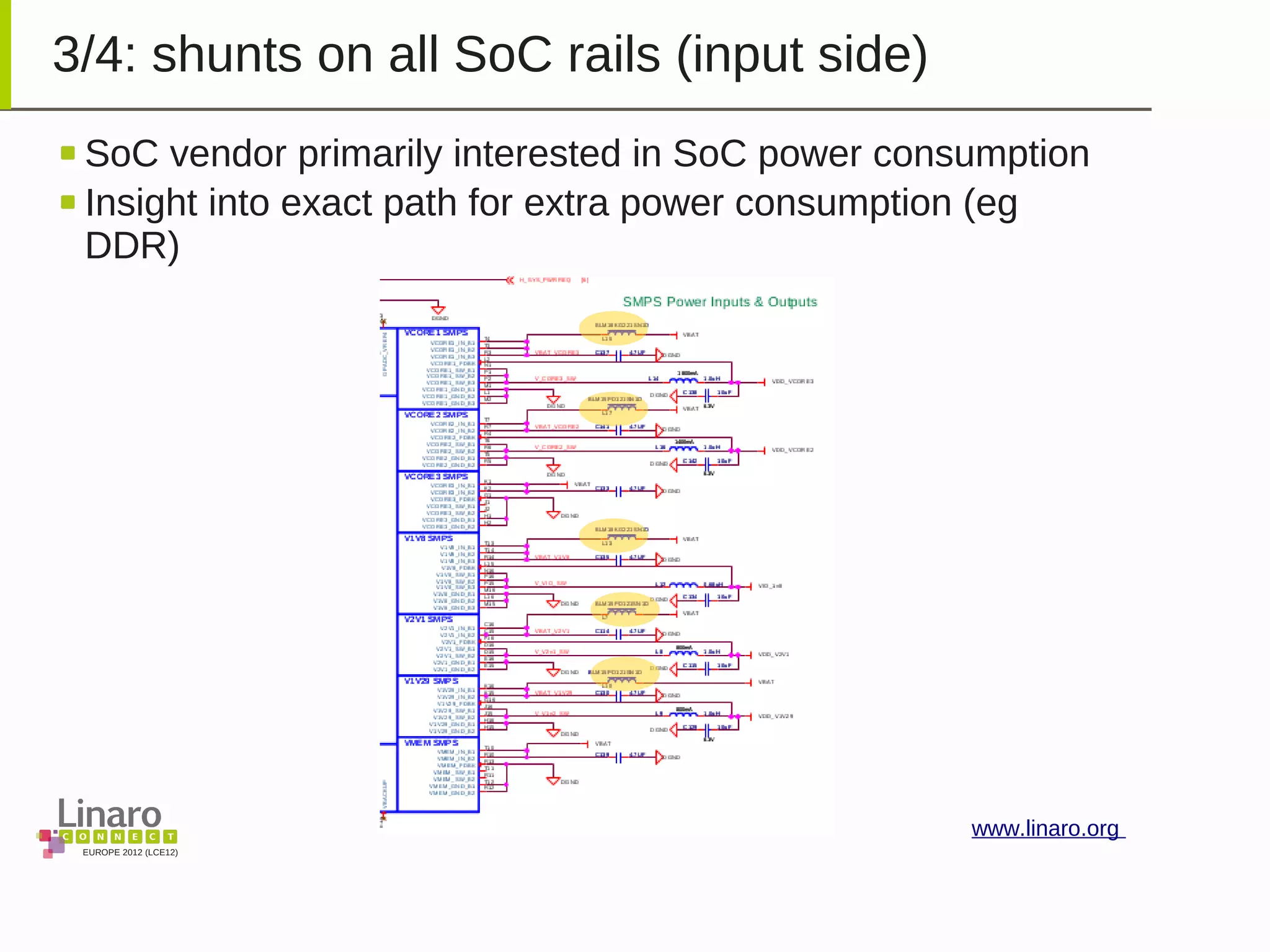 EUROPE 2012 (LCE12)
www.linaro.org
3/4: shunts on all SoC rails (input side)
SoC vendor primarily interested in SoC power consumption
Insight into exact path for extra power consumption (eg
DDR)
 