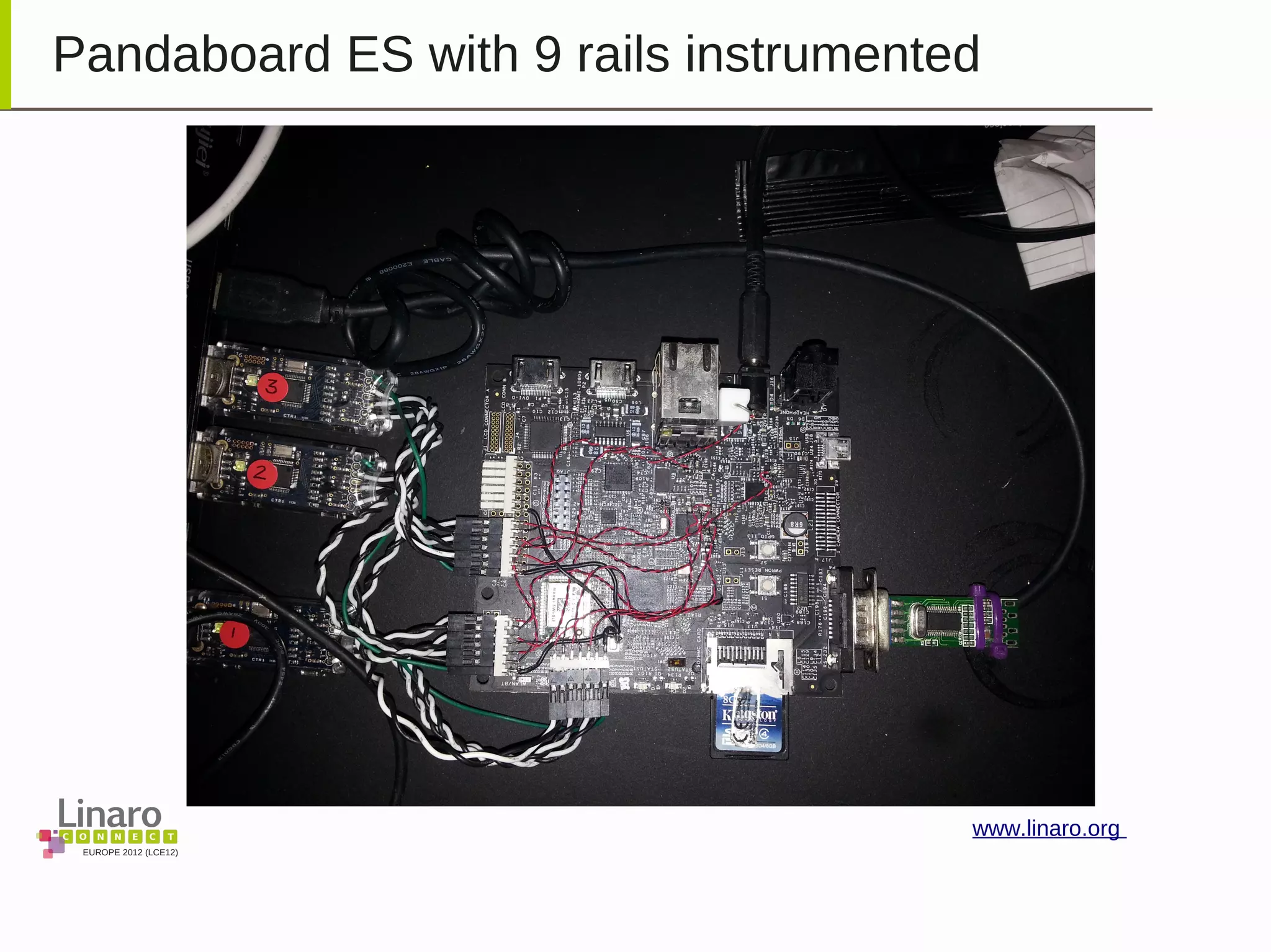 EUROPE 2012 (LCE12)
www.linaro.org
Pandaboard ES with 9 rails instrumented
 