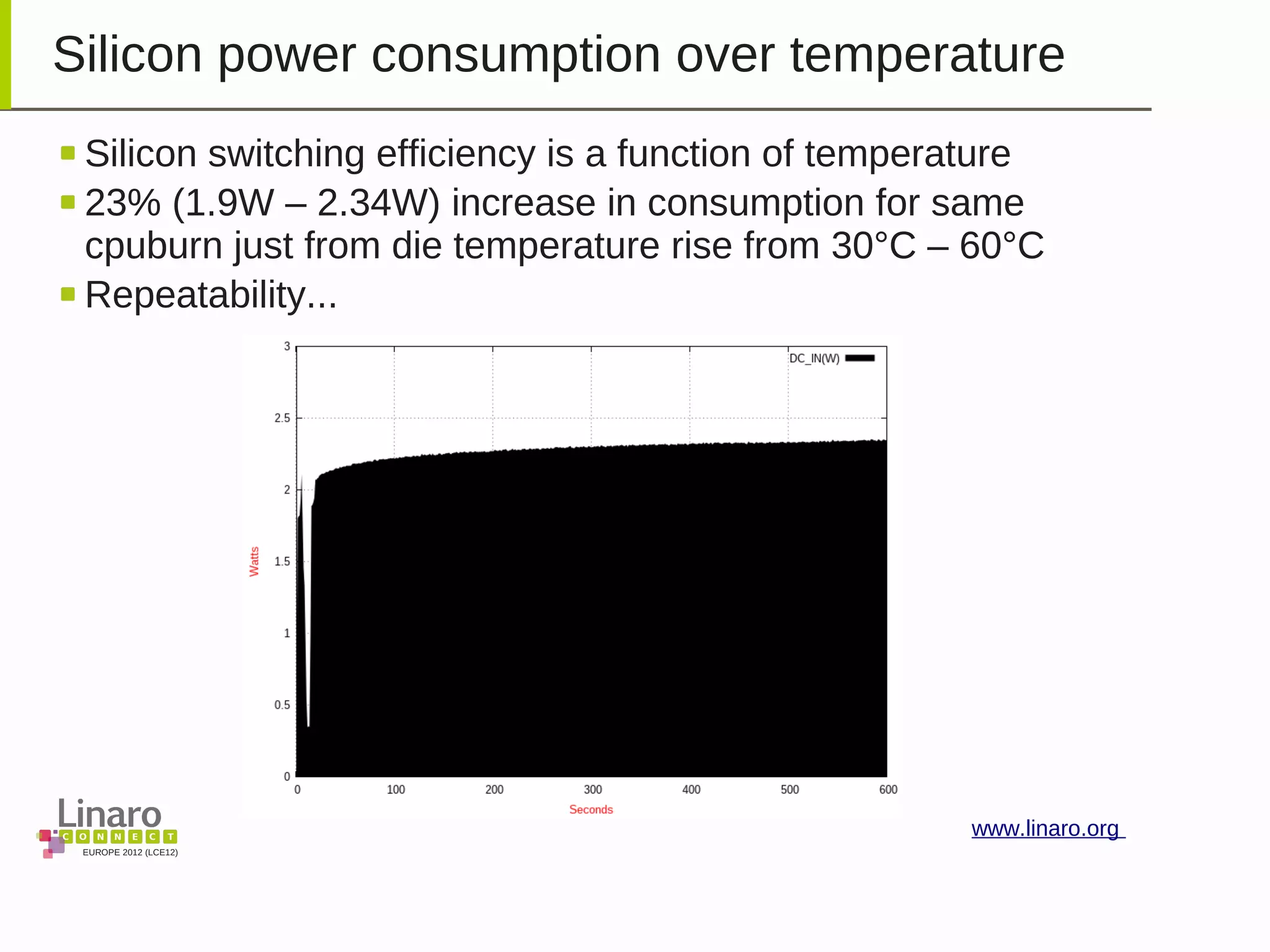 EUROPE 2012 (LCE12)
www.linaro.org
Silicon power consumption over temperature
Silicon switching efficiency is a function of temperature
23% (1.9W – 2.34W) increase in consumption for same
cpuburn just from die temperature rise from 30°C – 60°C
Repeatability...
 