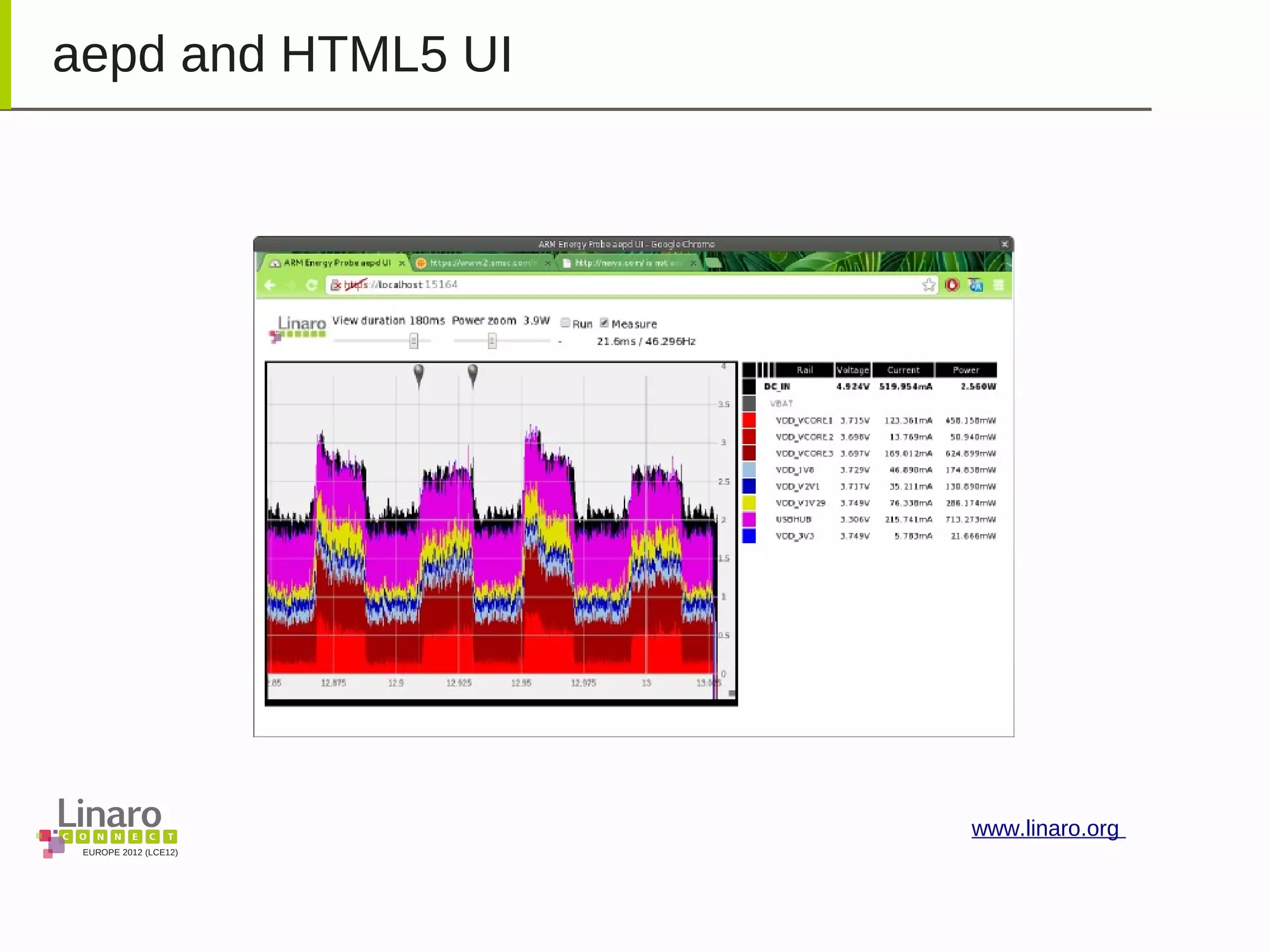 EUROPE 2012 (LCE12)
www.linaro.org
aepd and HTML5 UI
 