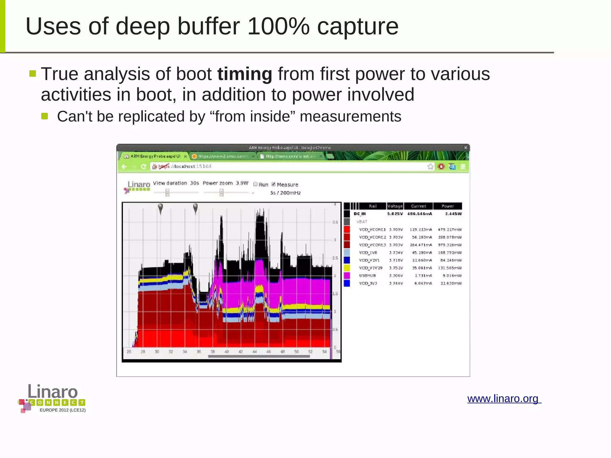 EUROPE 2012 (LCE12)
www.linaro.org
Uses of deep buffer 100% capture
True analysis of boot timing from first power to various
activities in boot, in addition to power involved
Can't be replicated by “from inside” measurements
 
