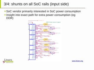 LCE12: How to measure SoC power | PDF