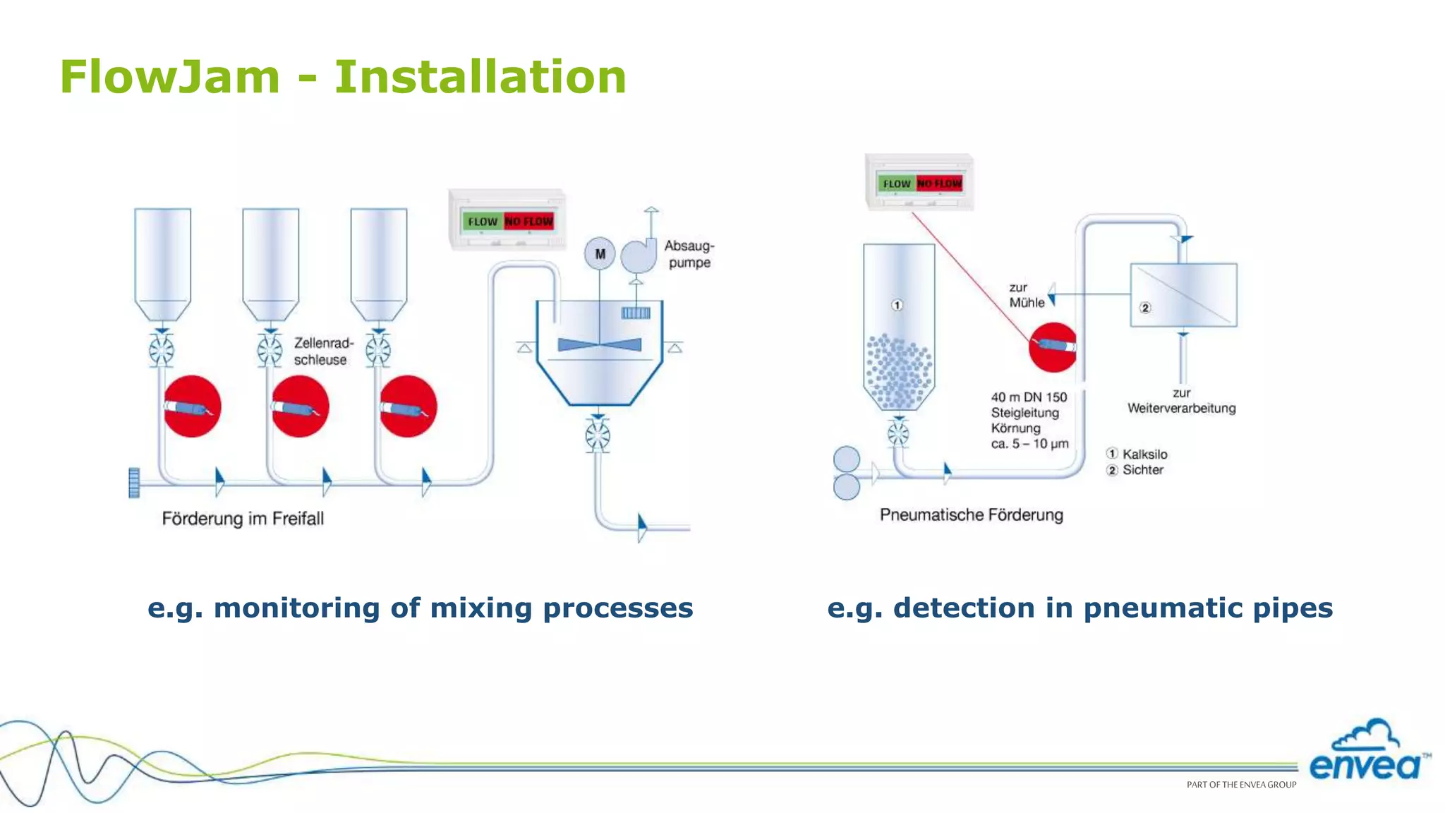 How to measure solids flow? Mass flow of Bulk Solids? | PPT
