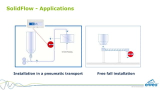 Solid Flow How to measure solids flow? Mass flow of Bulk Solids? | PPTX