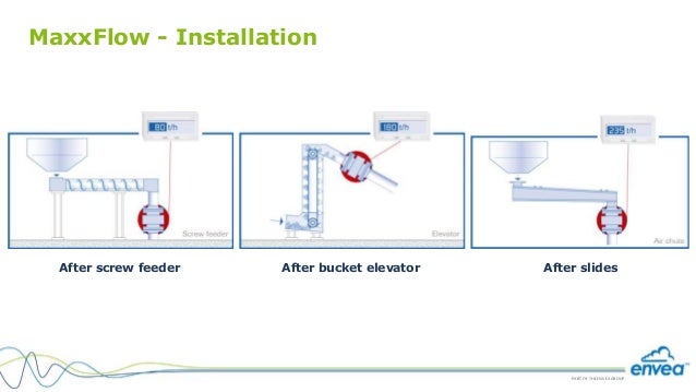 How To Measure Solids Flow Mass Flow Of Bulk Solids