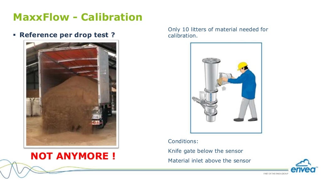 How to measure solids flow? Mass flow of Bulk Solids?