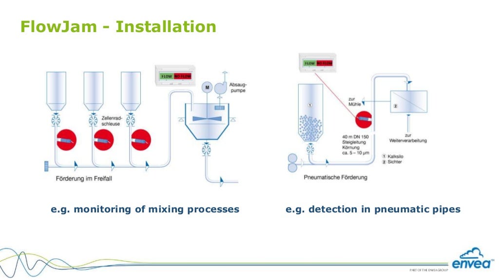 How to measure solids flow? Mass flow of Bulk Solids?