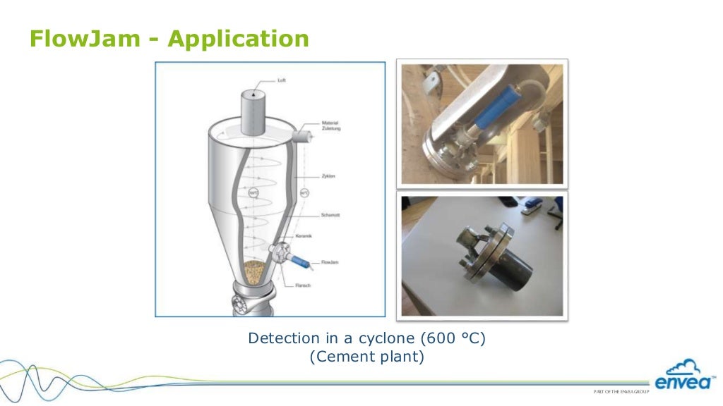 How to measure solids flow? Mass flow of Bulk Solids?