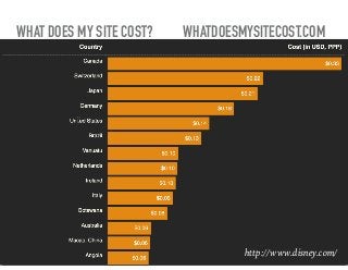 WHAT DOES MY SITE COST? WHATDOESMYSITECOST.COM
http://www.disney.com/
 