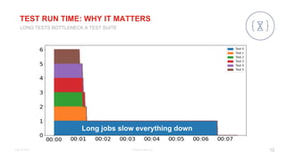 How to Measure Success in Continuous Testing | PPT