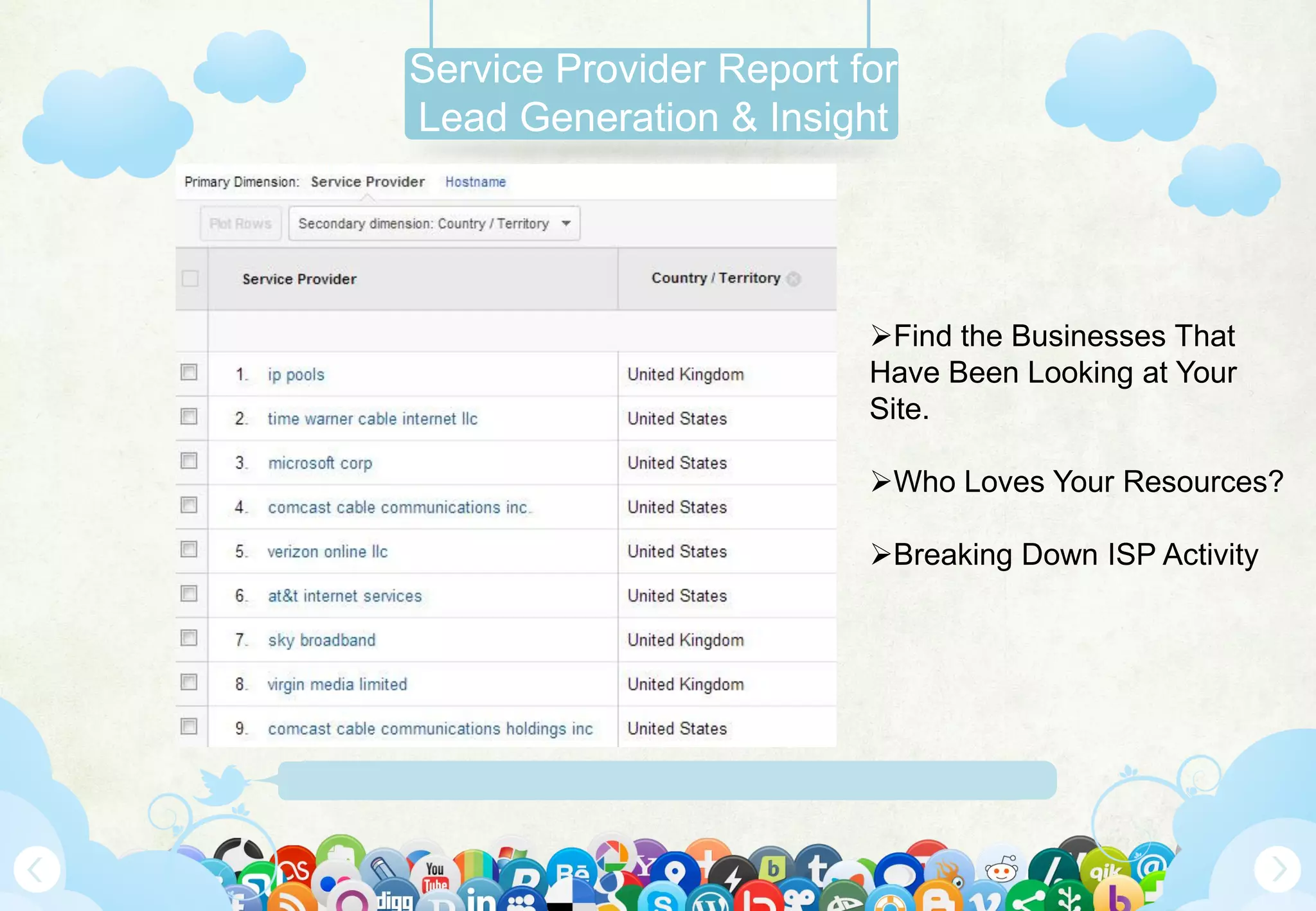 Www.Mywebsite.Com | +12 34 567 890 | Street Address 12345, City, Country
Service Provider Report for
Lead Generation & Insight
Find the Businesses That
Have Been Looking at Your
Site.
Who Loves Your Resources?
Breaking Down ISP Activity
 