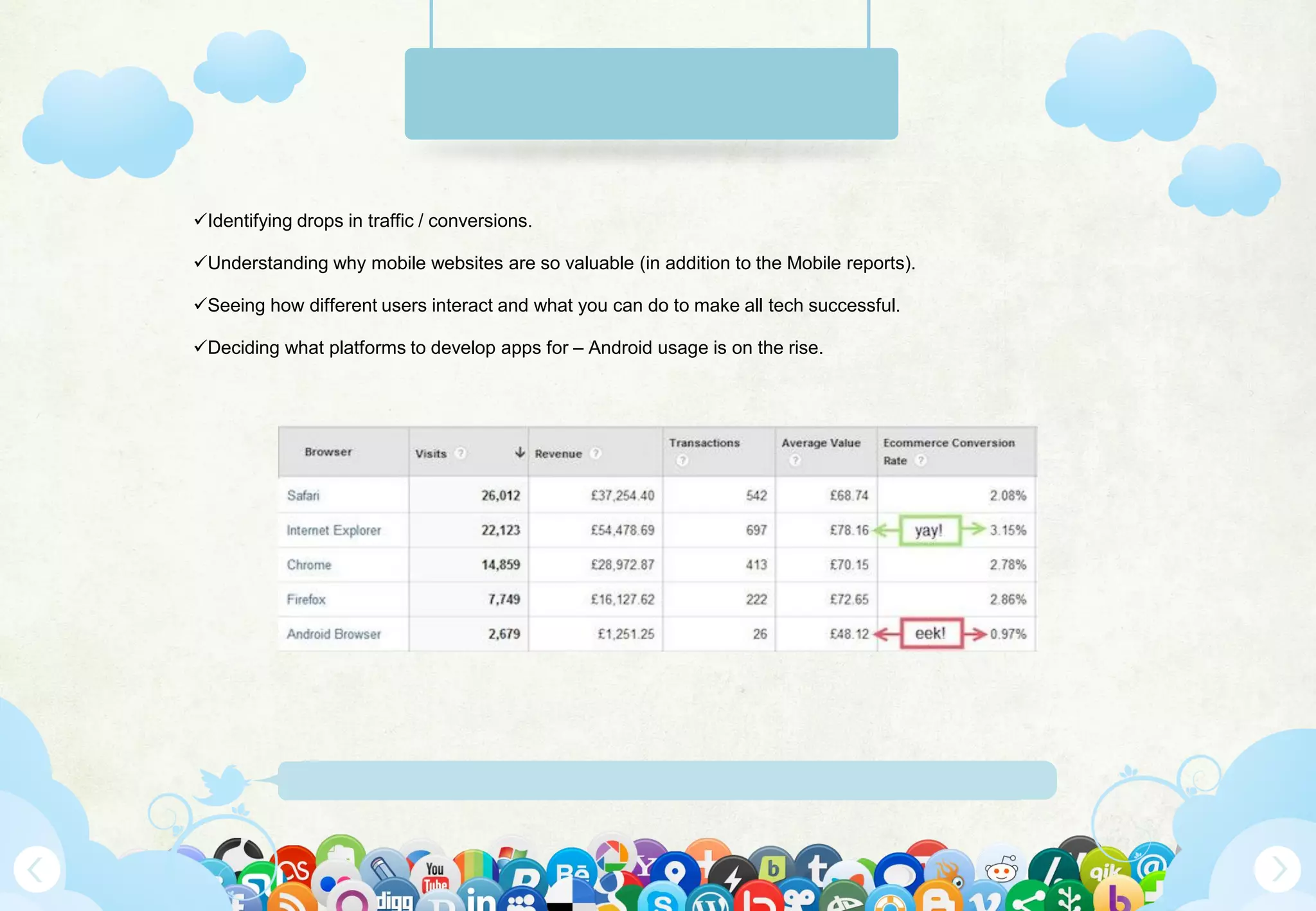 Www.Mywebsite.Com | +12 34 567 890 | Street Address 12345, City, Country
Identifying drops in traffic / conversions.
Understanding why mobile websites are so valuable (in addition to the Mobile reports).
Seeing how different users interact and what you can do to make all tech successful.
Deciding what platforms to develop apps for – Android usage is on the rise.
 