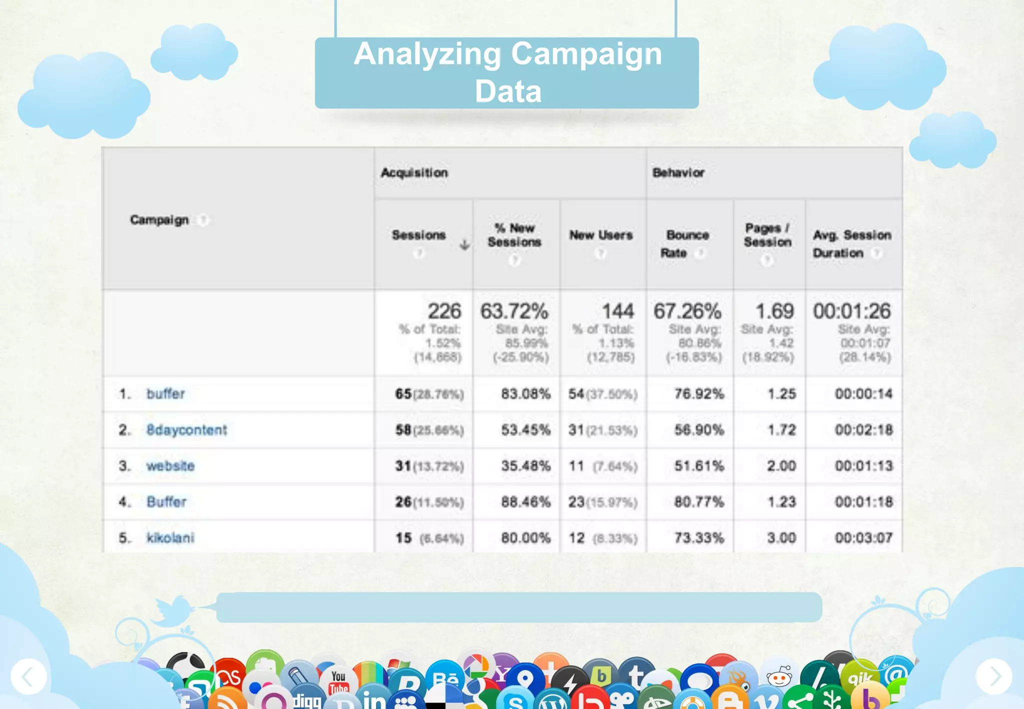 Www.Mywebsite.Com | +12 34 567 890 | Street Address 12345, City, Country
Analyzing Campaign
Data
 
