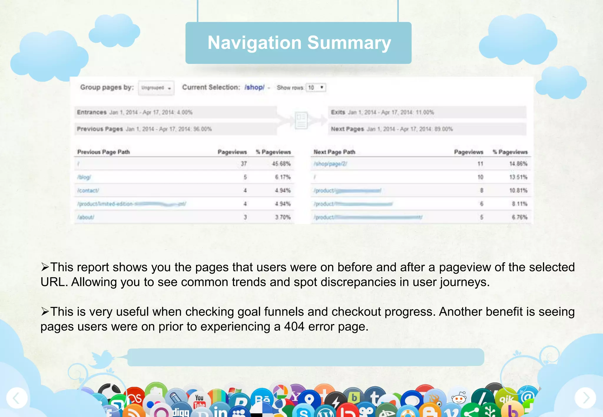Www.Mywebsite.Com | +12 34 567 890 | Street Address 12345, City, Country
Navigation Summary
This report shows you the pages that users were on before and after a pageview of the selected
URL. Allowing you to see common trends and spot discrepancies in user journeys.
This is very useful when checking goal funnels and checkout progress. Another benefit is seeing
pages users were on prior to experiencing a 404 error page.
 