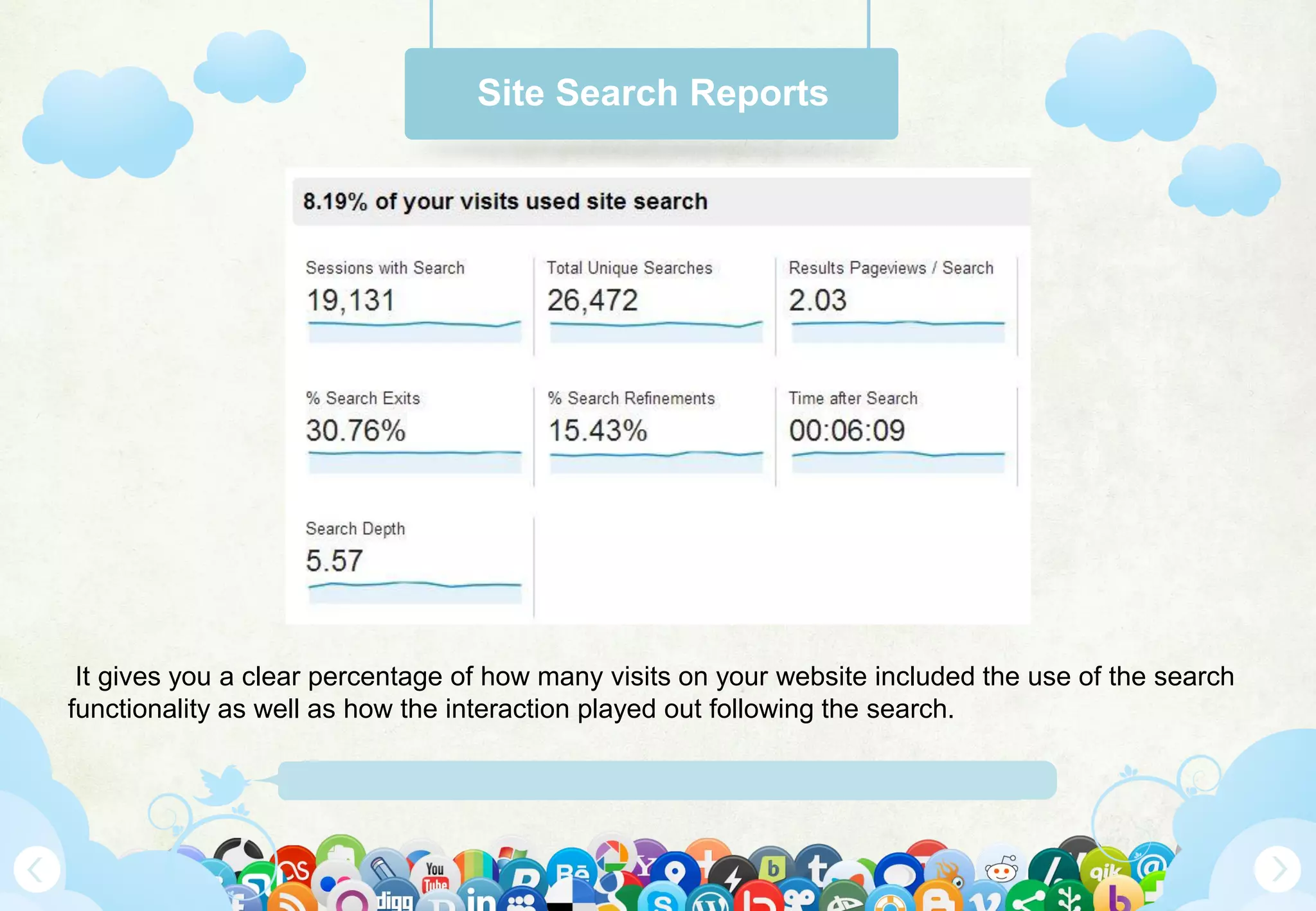 Www.Mywebsite.Com | +12 34 567 890 | Street Address 12345, City, Country
Site Search Reports
It gives you a clear percentage of how many visits on your website included the use of the search
functionality as well as how the interaction played out following the search.
 