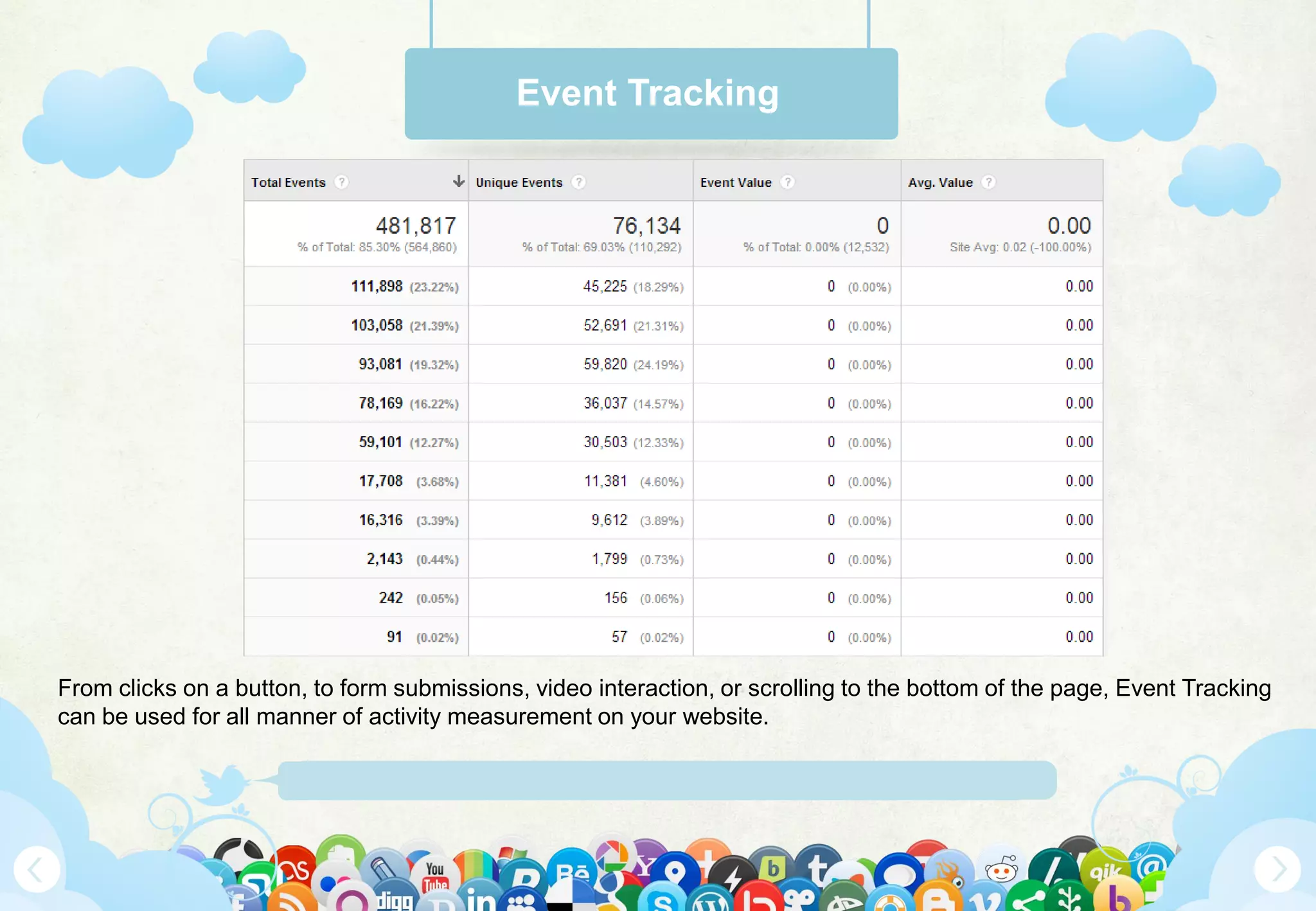 Www.Mywebsite.Com | +12 34 567 890 | Street Address 12345, City, Country
Event Tracking
From clicks on a button, to form submissions, video interaction, or scrolling to the bottom of the page, Event Tracking
can be used for all manner of activity measurement on your website.
 