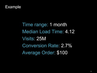 11
Example
Time range: 1 month
Median Load Time: 4.12
Visits: 25M
Conversion Rate: 2.7%
Average Order: $100
 