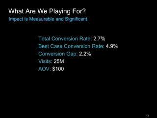 13
What Are We Playing For?
Impact is Measurable and Significant
Total Conversion Rate: 2.7%
Best Case Conversion Rate: 4.9%
Conversion Gap: 2.2%
Visits: 25M
AOV: $100
 