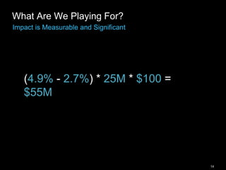 14
What Are We Playing For?
Impact is Measurable and Significant
(4.9% - 2.7%) * 25M * $100 =
$55M
 