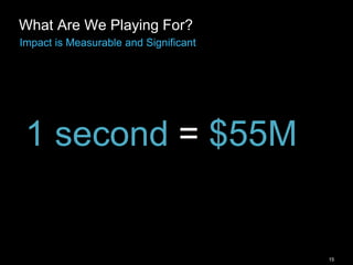 15
What Are We Playing For?
Impact is Measurable and Significant
1 second = $55M
 