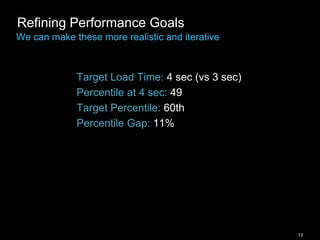 13
Refining Performance Goals
We can make these more realistic and iterative
Target Load Time: 4 sec (vs 3 sec)
Percentile at 4 sec: 49
Target Percentile: 60th
Percentile Gap: 11%
 