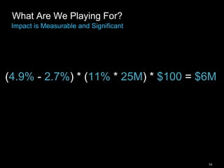 14
What Are We Playing For?
Impact is Measurable and Significant
(4.9% - 2.7%) * (11% * 25M) * $100 = $6M
 