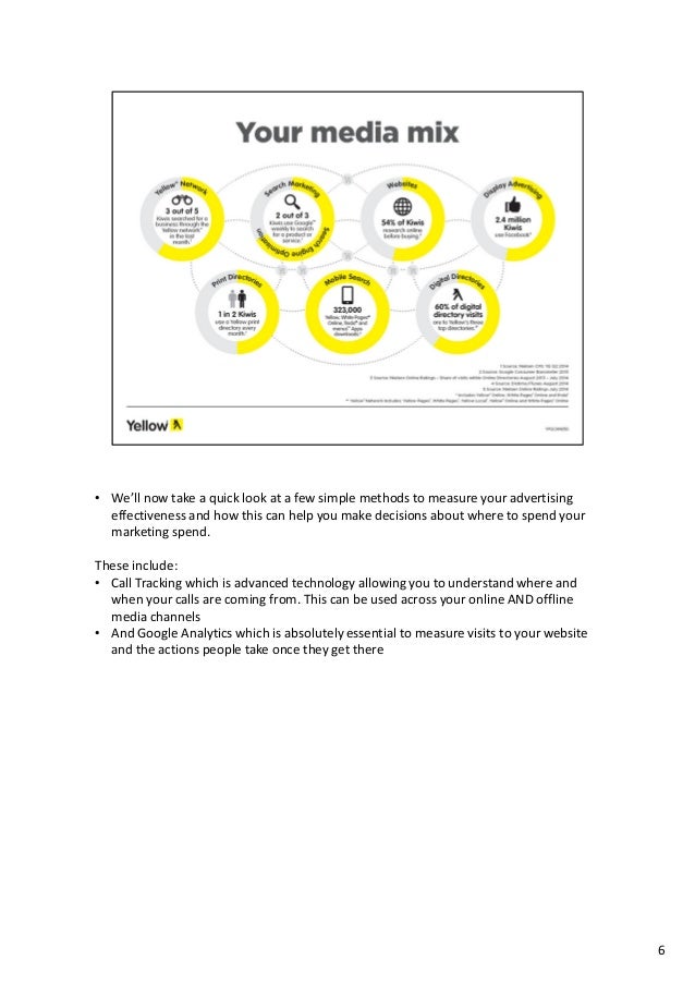 How to measure the effectiveness of your advertising