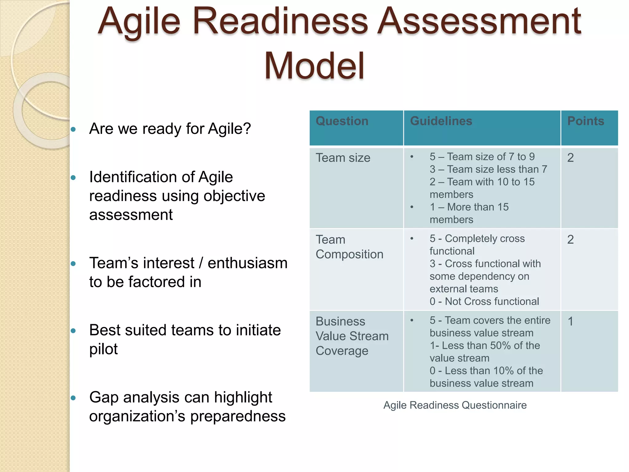 Agile Readiness Assessment
Model
 Are we ready for Agile?
 Identification of Agile
readiness using objective
assessment
 Team’s interest / enthusiasm
to be factored in
 Best suited teams to initiate
pilot
 Gap analysis can highlight
organization’s preparedness
Agile Readiness Questionnaire
Question Guidelines Points
Team size • 5 – Team size of 7 to 9
3 – Team size less than 7
2 – Team with 10 to 15
members
• 1 – More than 15
members
2
Team
Composition
• 5 - Completely cross
functional
3 - Cross functional with
some dependency on
external teams
0 - Not Cross functional
2
Business
Value Stream
Coverage
• 5 - Team covers the entire
business value stream
1- Less than 50% of the
value stream
0 - Less than 10% of the
business value stream
1
 