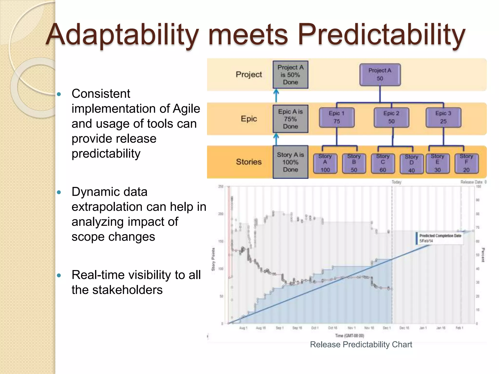 Adaptability meets Predictability
 Consistent
implementation of Agile
and usage of tools can
provide release
predictability
 Dynamic data
extrapolation can help in
analyzing impact of
scope changes
 Real-time visibility to all
the stakeholders
Release Predictability Chart
 