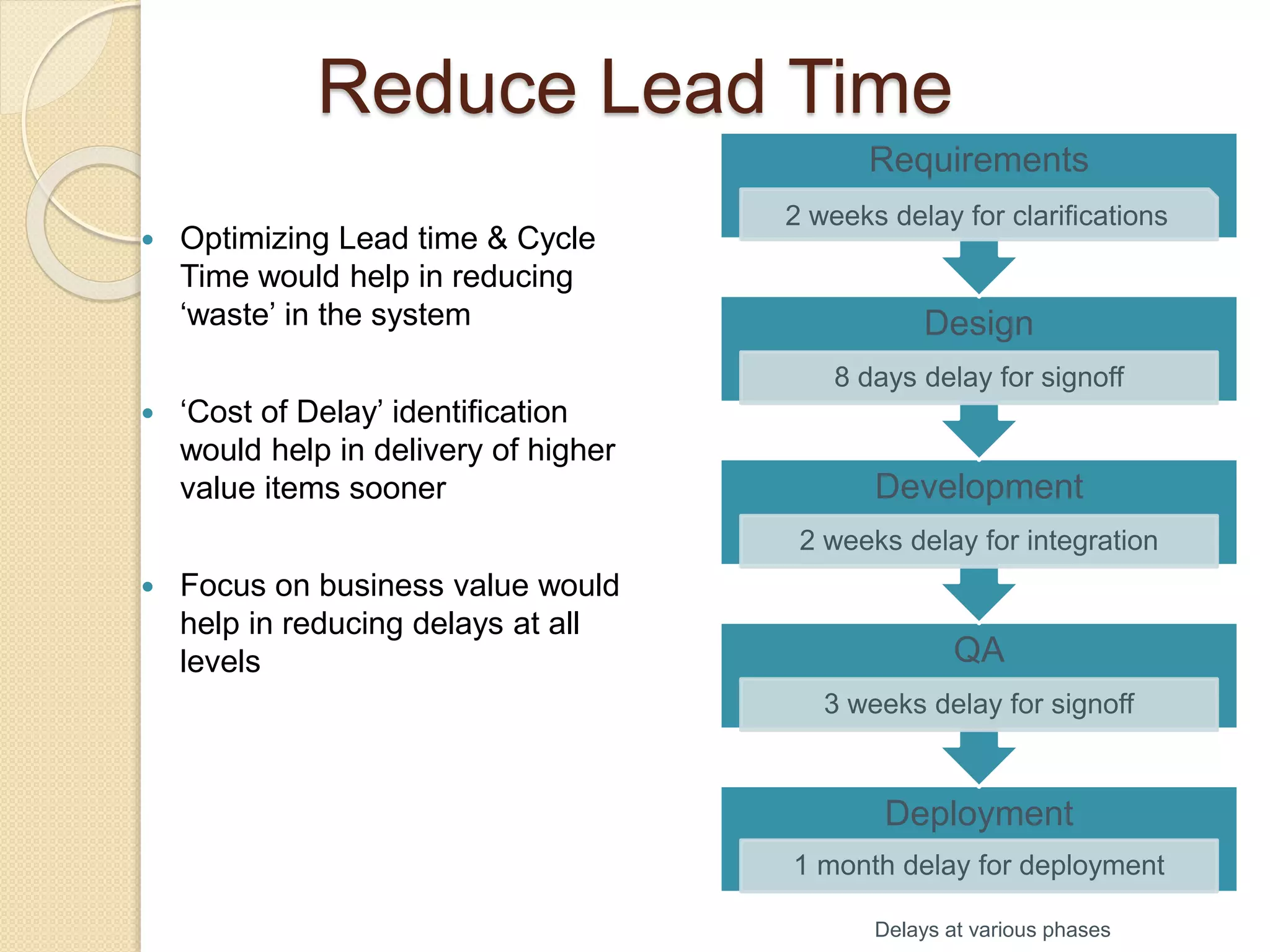 Reduce Lead Time
 Optimizing Lead time & Cycle
Time would help in reducing
‘waste’ in the system
 ‘Cost of Delay’ identification
would help in delivery of higher
value items sooner
 Focus on business value would
help in reducing delays at all
levels
Deployment
1 month delay for deployment
QA
3 weeks delay for signoff
Development
2 weeks delay for integration
Design
8 days delay for signoff
Requirements
2 weeks delay for clarifications
Delays at various phases
 