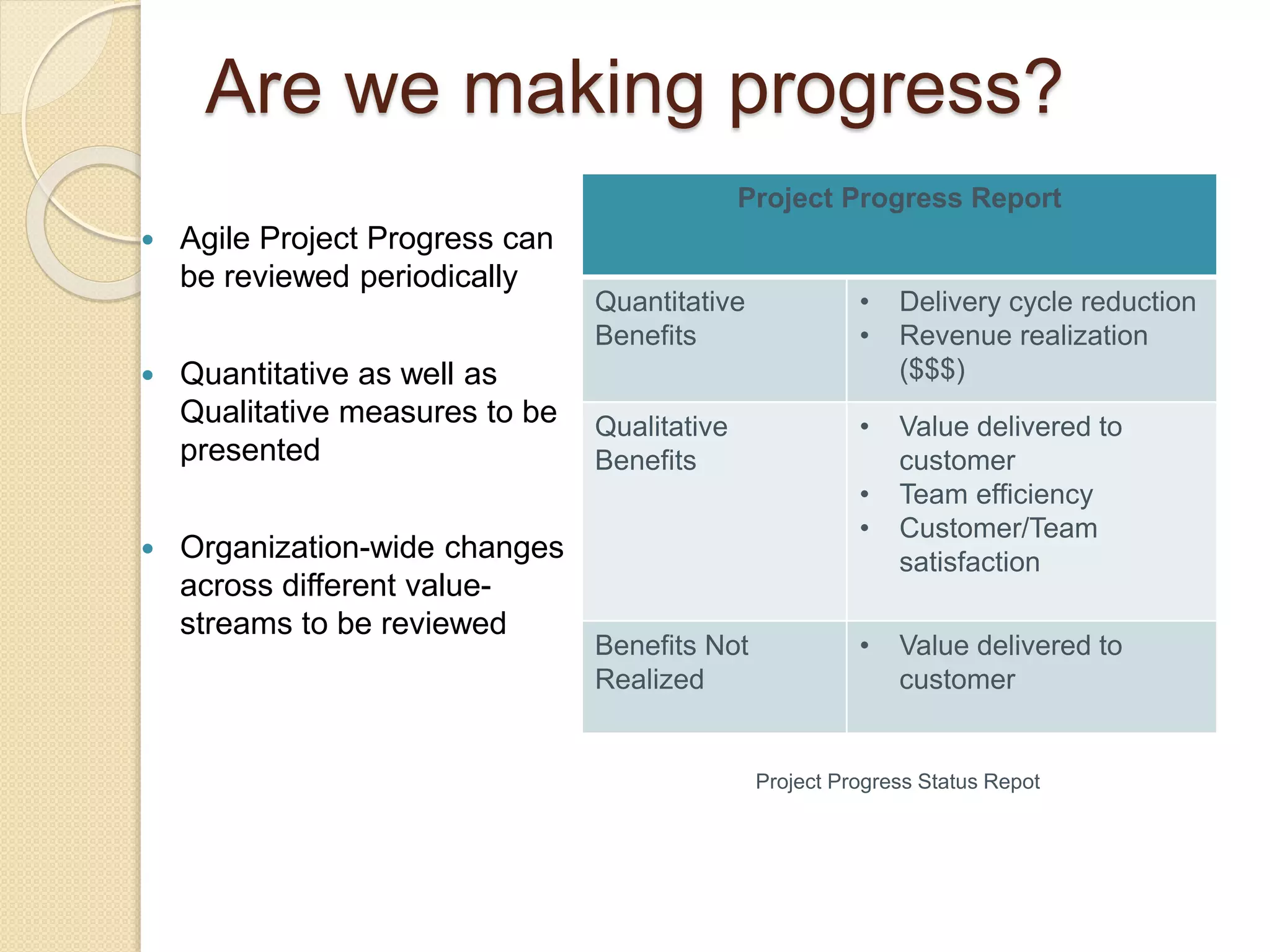 Are we making progress?
 Agile Project Progress can
be reviewed periodically
 Quantitative as well as
Qualitative measures to be
presented
 Organization-wide changes
across different value-
streams to be reviewed
Project Progress Report
Quantitative
Benefits
• Delivery cycle reduction
• Revenue realization
($$$)
Qualitative
Benefits
• Value delivered to
customer
• Team efficiency
• Customer/Team
satisfaction
Benefits Not
Realized
• Value delivered to
customer
Project Progress Status Repot
 