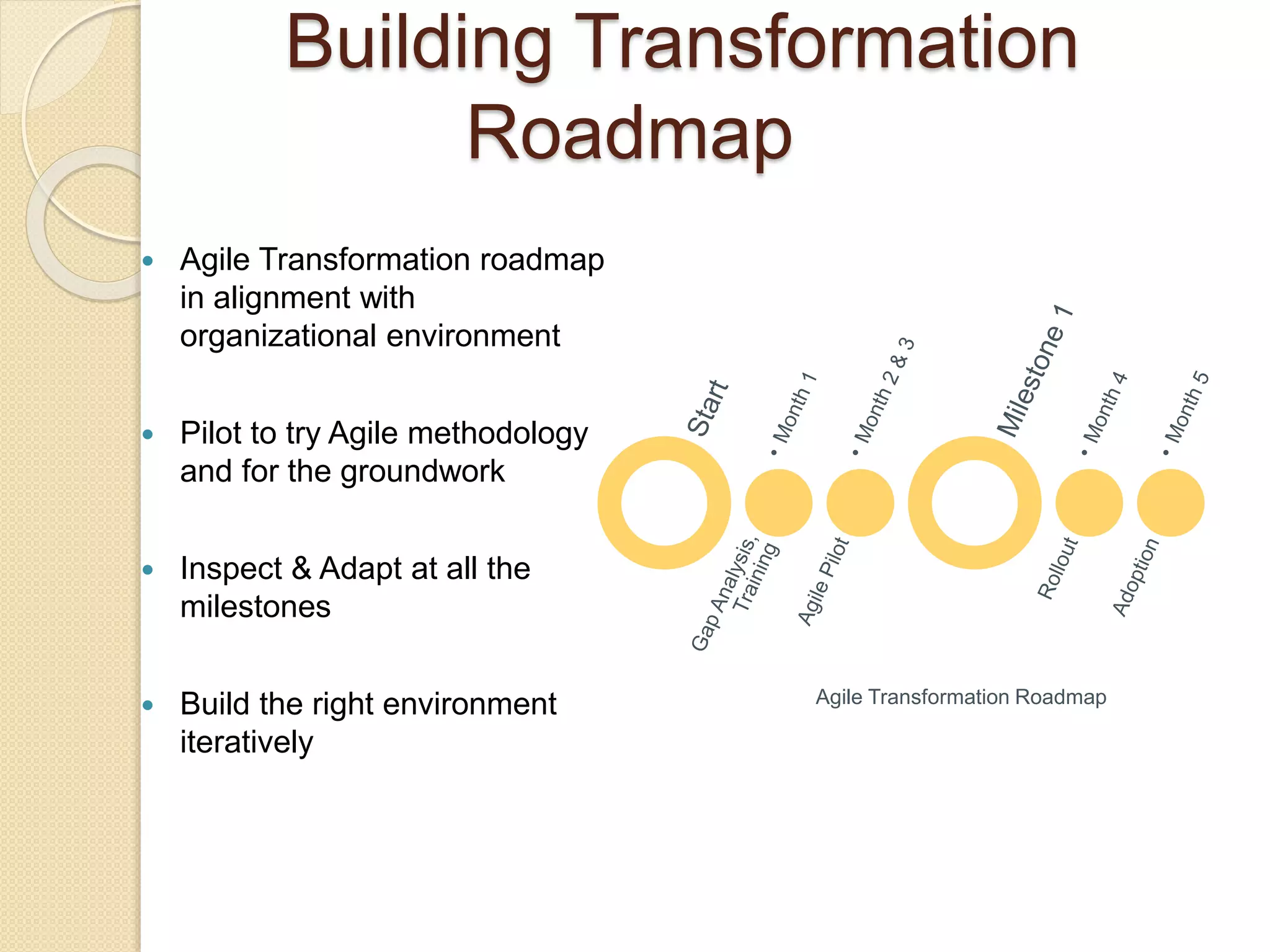 Building Transformation
Roadmap
 Agile Transformation roadmap
in alignment with
organizational environment
 Pilot to try Agile methodology
and for the groundwork
 Inspect & Adapt at all the
milestones
 Build the right environment
iteratively
Agile Transformation Roadmap
 