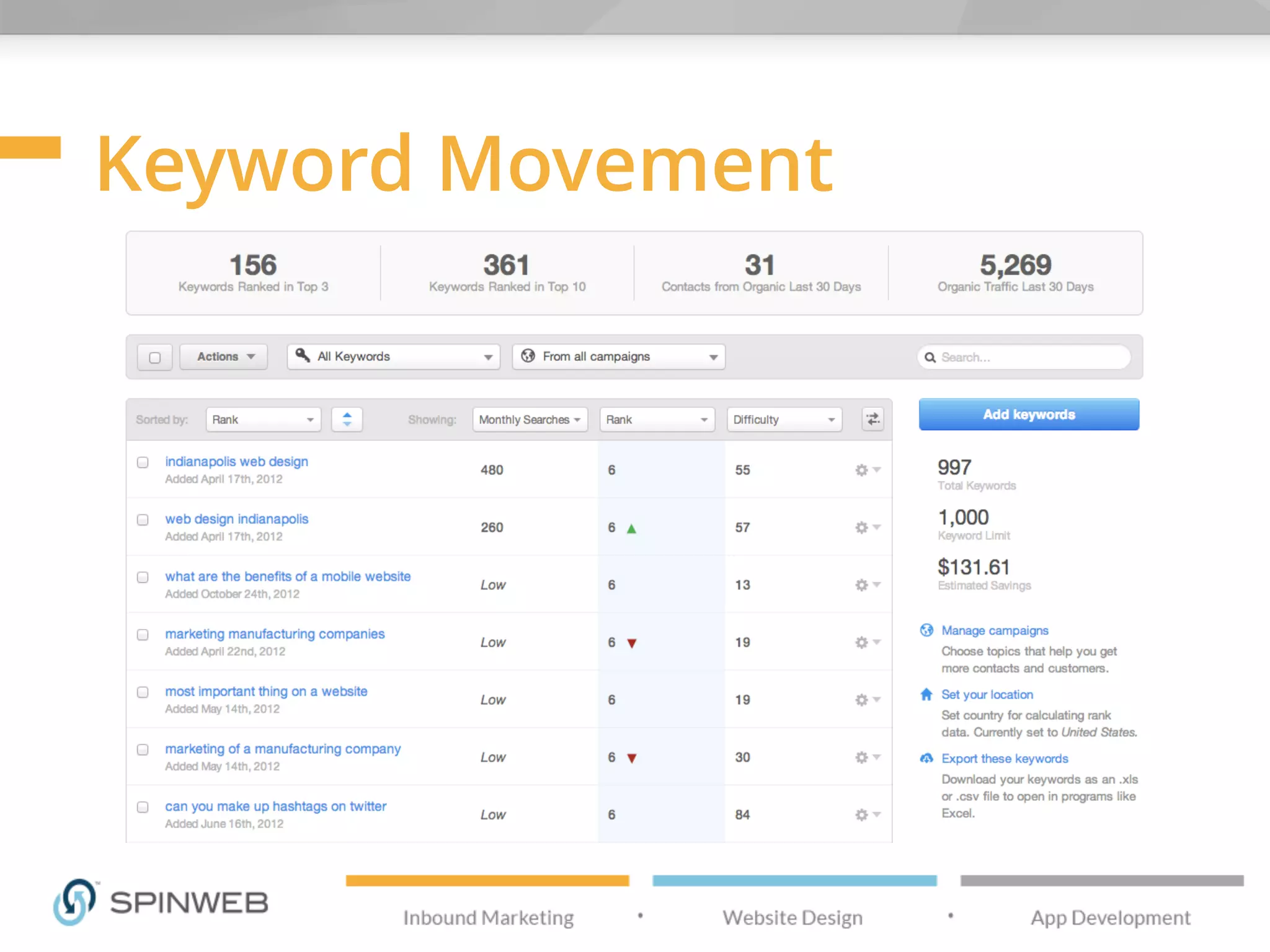 Keyword Movement